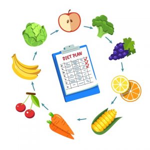 Nutrition-Plan
